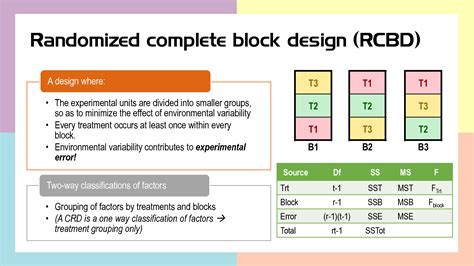 rcbd design of experiment