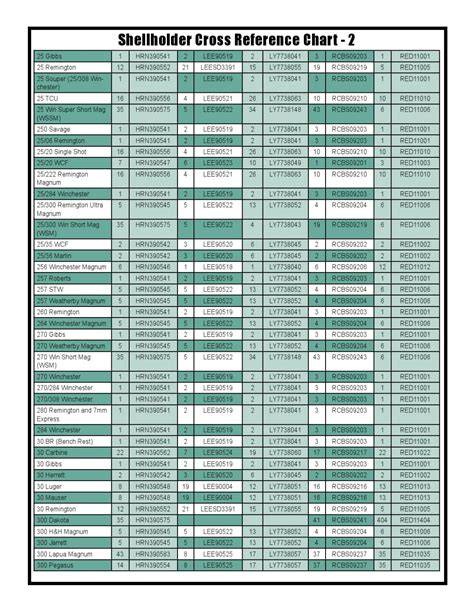 rcbs shell holder chart