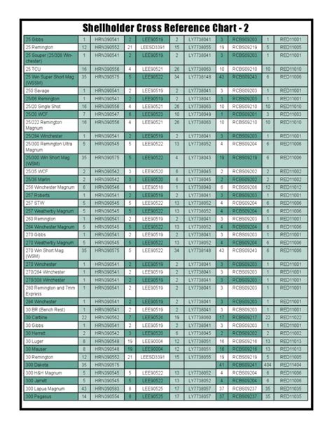 rcbs shell holder reference chart