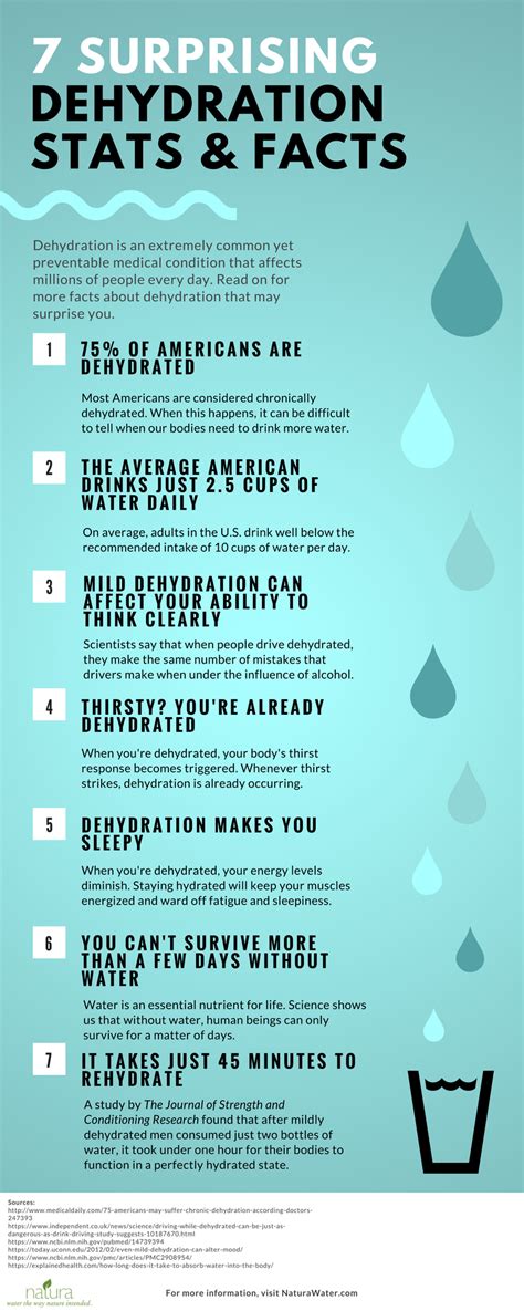 rch dehydration fact sheet