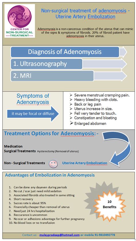 rcog adenomyosis patient information