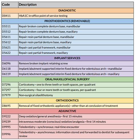 rct ada code