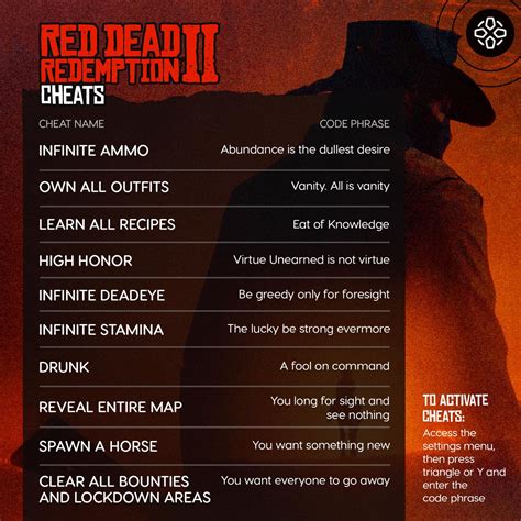 Rdr2 All Cheat Code