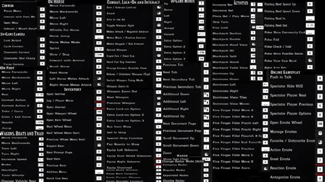Rdr2 Console Commands