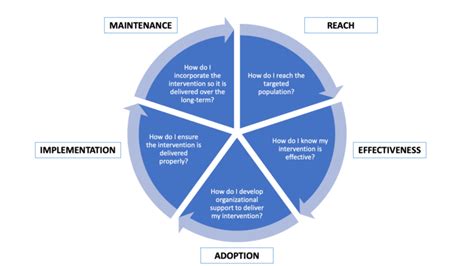 re implementation definition