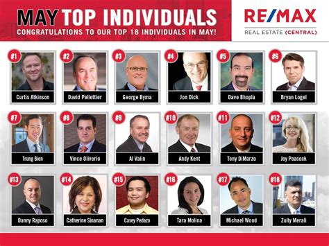re max real estate agents