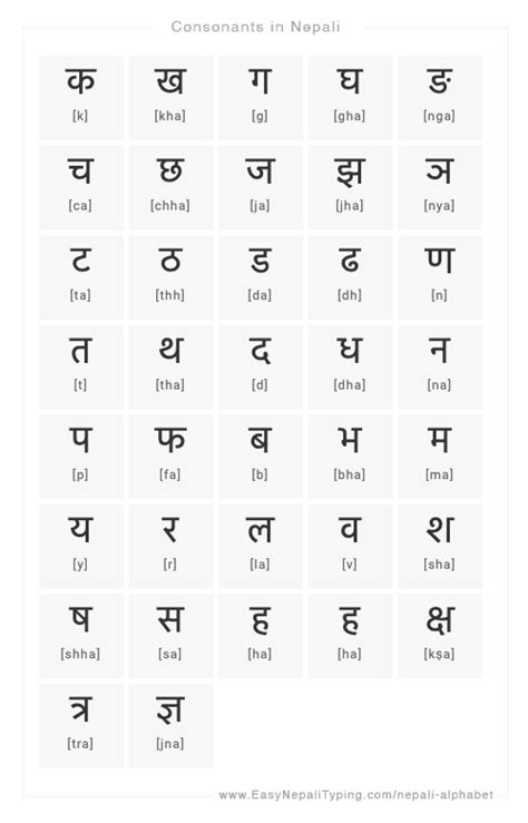 re meaning in nepali pronunciation