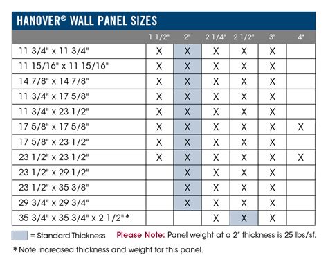 Re Wall Panel Size Chart