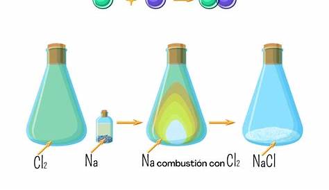 Reacciones quimicas y enlaces