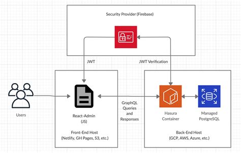 react admin graphql example