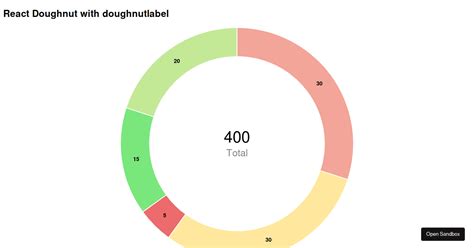 react chartjs 2 doughnut chart example codepen