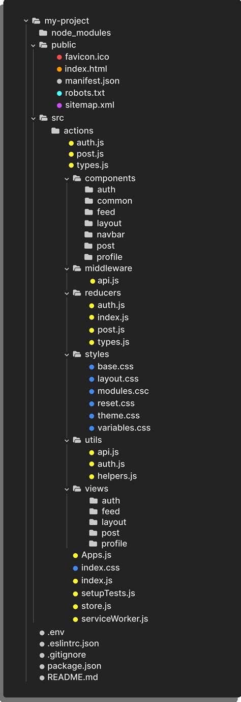 React Components Best Practices