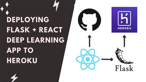 React Flask App Heroku