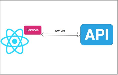 react get api call example