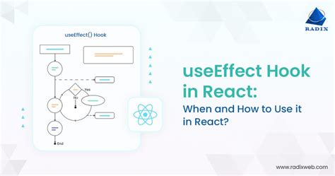 React Hook Clock