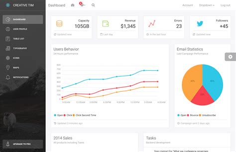 React Js Bootstrap Template Github