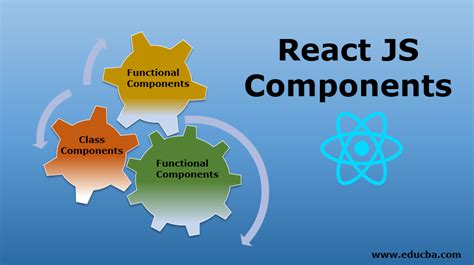 React Js Components List