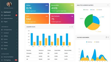 React Js Dashboard Template Free Download