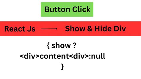 React Js Hide Div