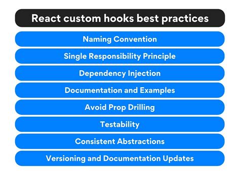 React Js Hooks Best Practices