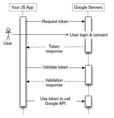 react js oauth2 example