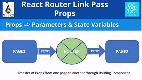 React Js Router Link