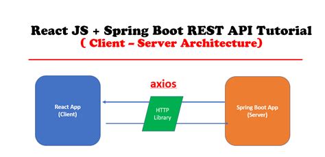 react js spring boot rest api example tutorial