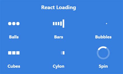 React Loading Time