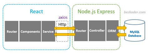 react node js express mysql example