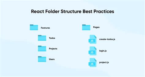 React Project Folder Names