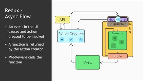 react redux thunk example