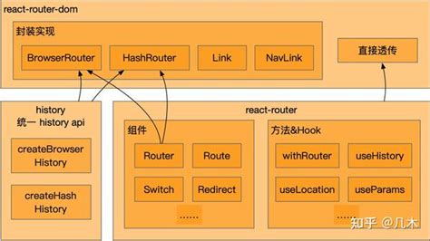 React Router History Block