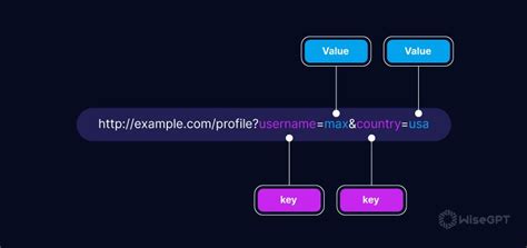 React Router History Query Params