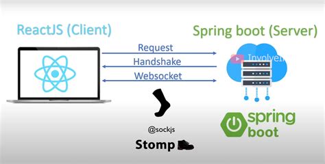 react stomp websocket example
