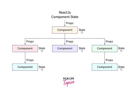 React Testing Library Get Component State