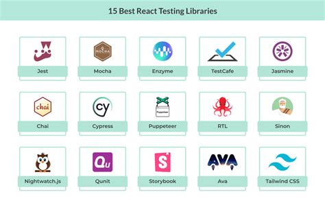 React Testing Library Unmount Component After Each Test