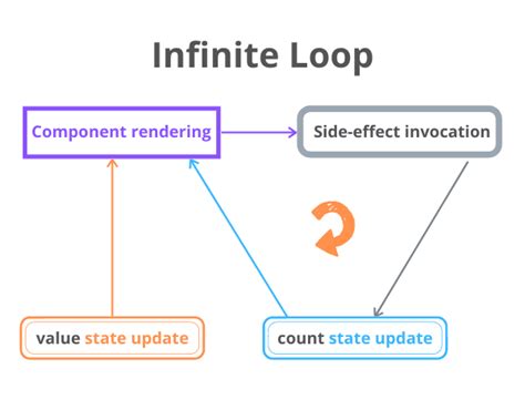 react useeffect api call infinite loop
