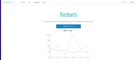 React-Chart-Js-2