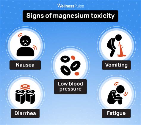 reacted magnesium side effects