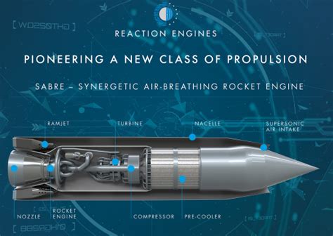 reaction engines air-breathing rocket