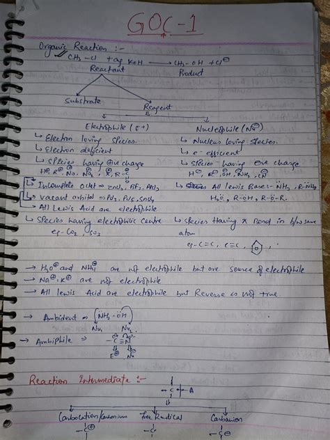 reaction mechanism class 11 pw
