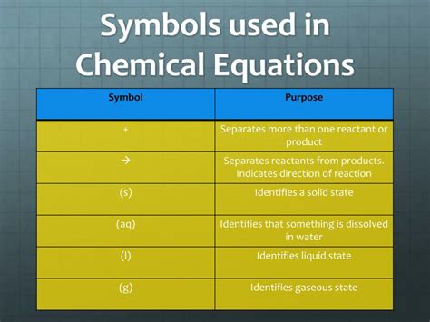 reaction symbol copy paste