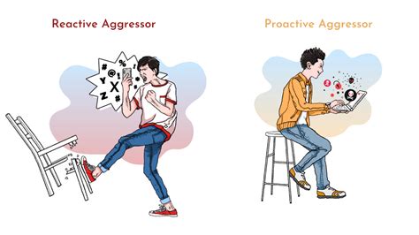 reactive vs proactive aggression