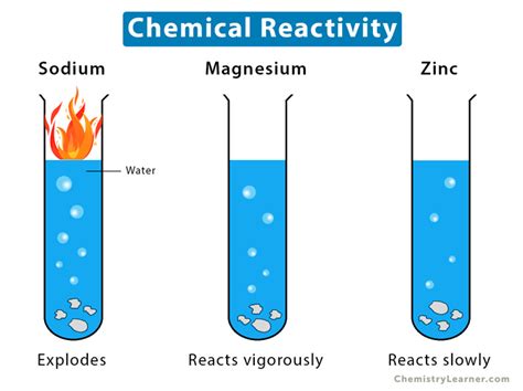 Image of a reaction between sodium and water