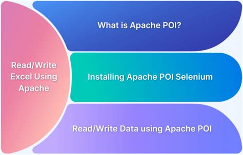Read And Write Data From Excel Using Apache Poi