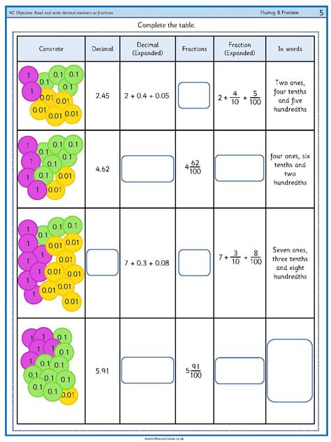 Read And Write Decimals As Fractions