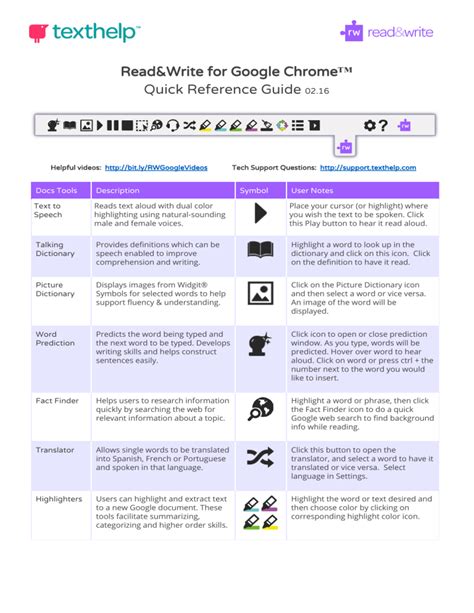 Read And Write For Google Chrome Quick Reference Guide