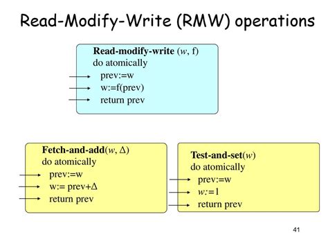 Read And Write Vs Modify