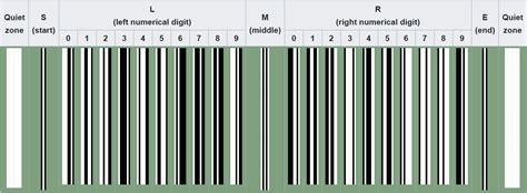 read barcode numbers online