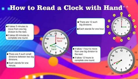 Read Clock Example
